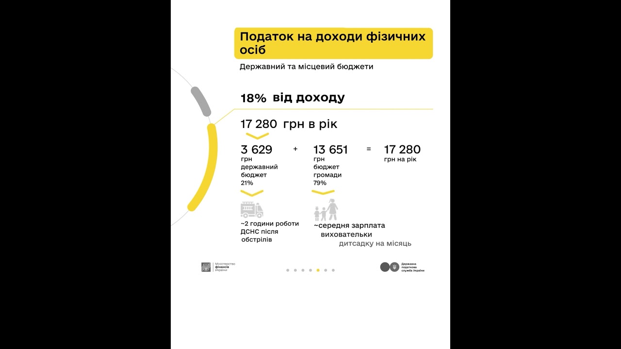 Як оподатковується заробіток з криптовалюти – пояснюємо у кампанії «Податки захищають»