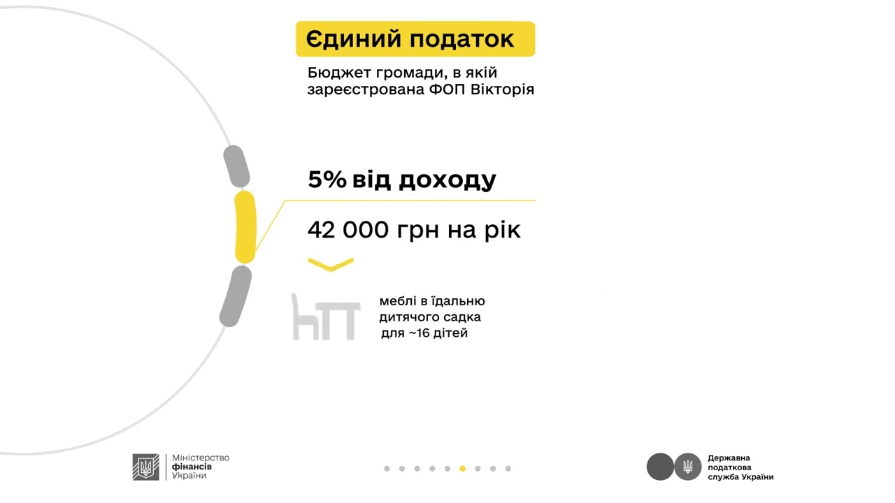 Блогерка Вікторія та податки з реклами в Instagram